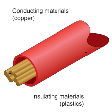 Insulation Material banner