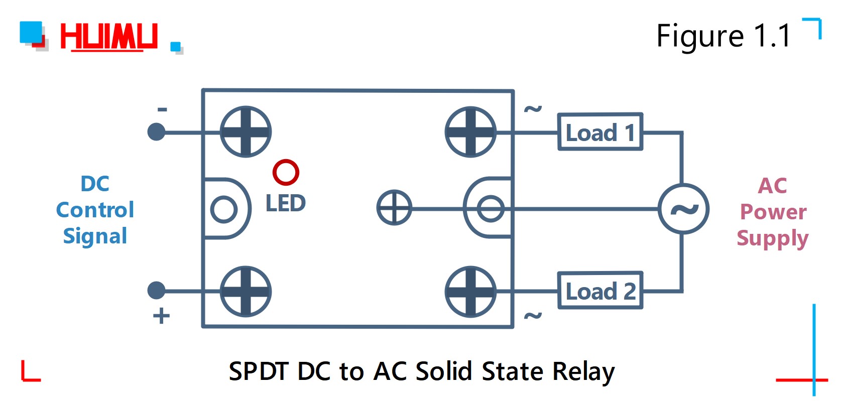 MGR-1KB4840 spdt dc to ac solid state relay citcuit wiring diagram│HUIMULTD How to wire MGR mager MGR-1KB4840 spdt dc to ac solid state relay?