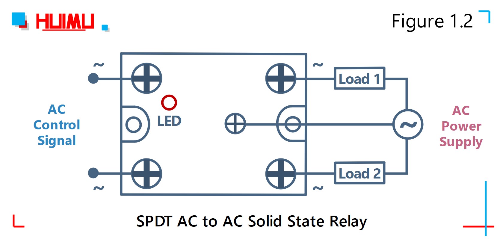 MGR-1AKB4840 spdt ac to ac solid state relay│HUIMULTD How to wire MGR mager MGR-1AKB4840 spdt ac to ac solid state relay?