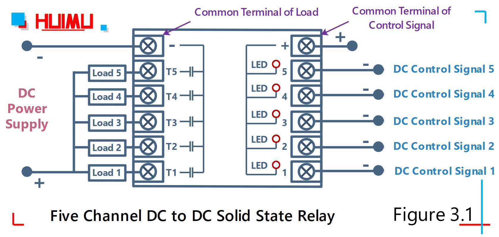 ST5-5DD five channel dc to dc solid state relay citcuit wiring diagram│HUIMULTD How to wire MGR mager ST5-5DD five channel dc to dc solid state relay?