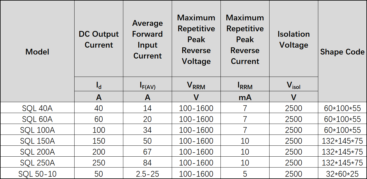 KBPC, SQL Series (Three Phase) Solid State Rectifier