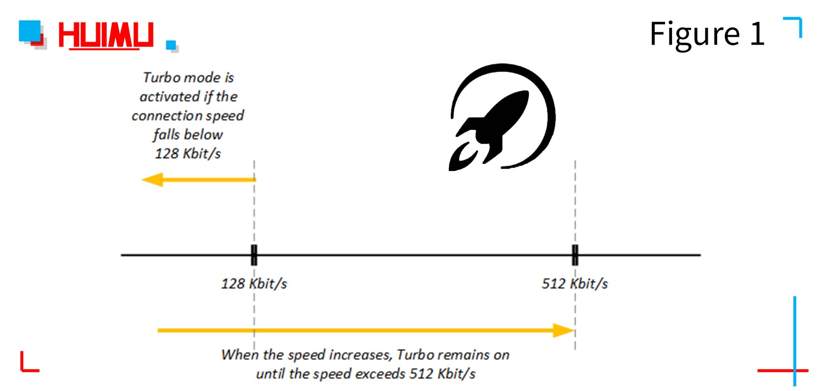 Two thresholds that determine when Turbo mode│HUIMULTD There are two thresholds that determine when Turbo mode switches on and off. More detail via www.@huimultd.com