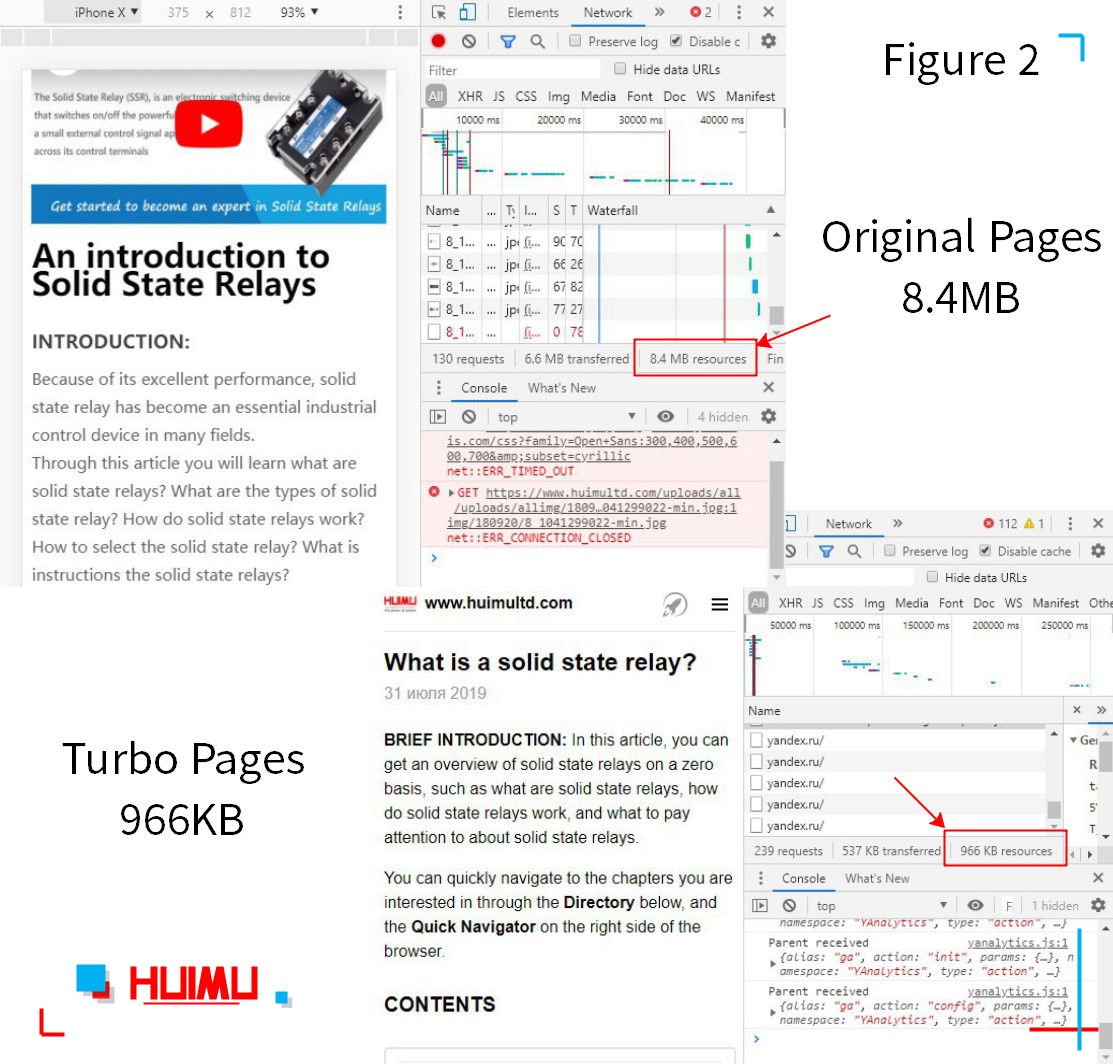 Turbo mode reduces the size of pages│HUIMULTD The content of web pages will be reduced up to 75% More detail via www.@huimultd.com