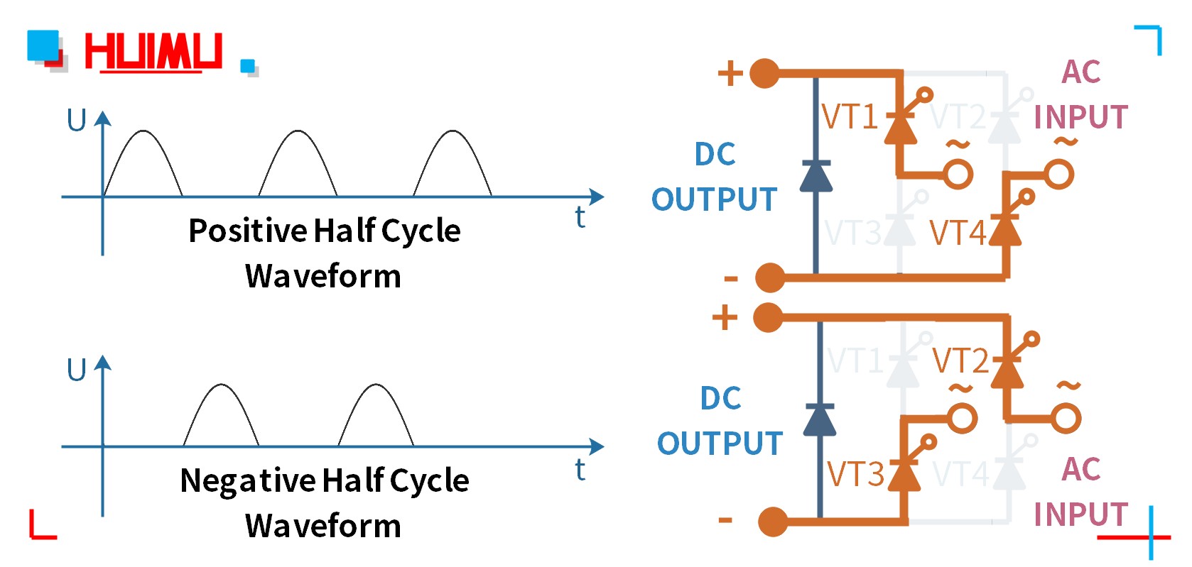 MHF series full bridge rectification module output voltage waveform│HUIMULTD The output voltage waveform of MGR-DT series full bridge rectification module