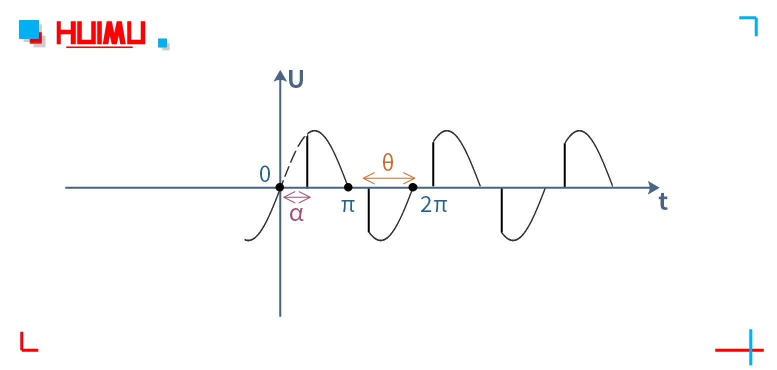 MGR-DT series regulation module output voltage waveform│HUIMULTD The output voltage waveform of MGR-DT series regulation module.