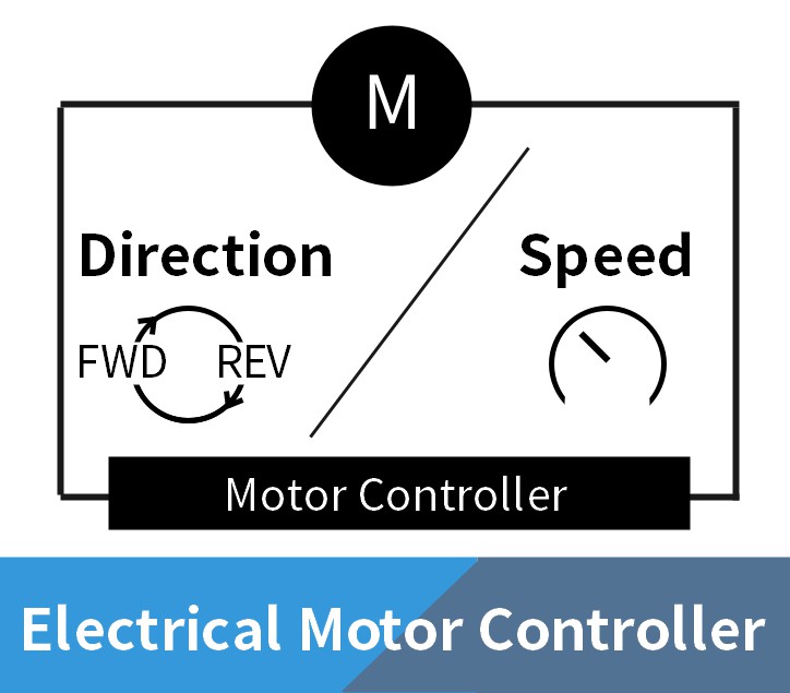 Electrical Motor Controller Cover
