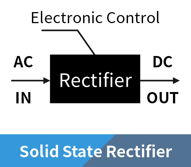 Solid State Rectifier Cover