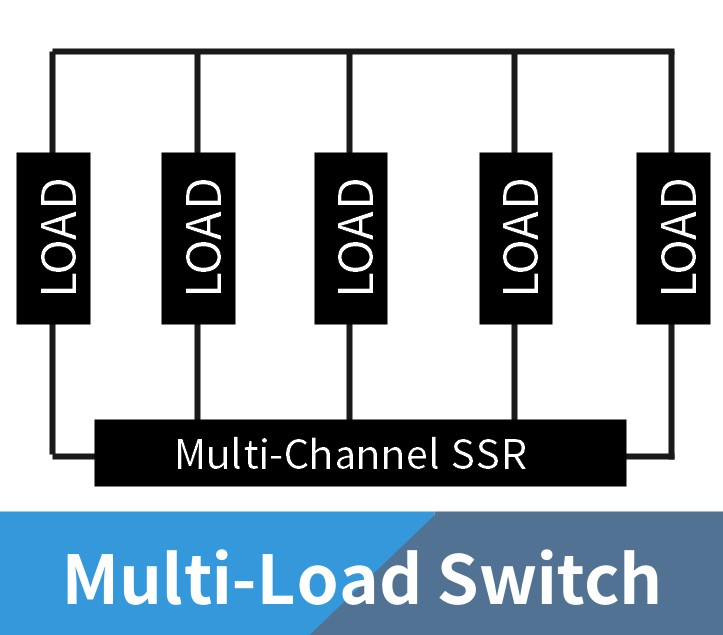 Multi-load Switch Cover