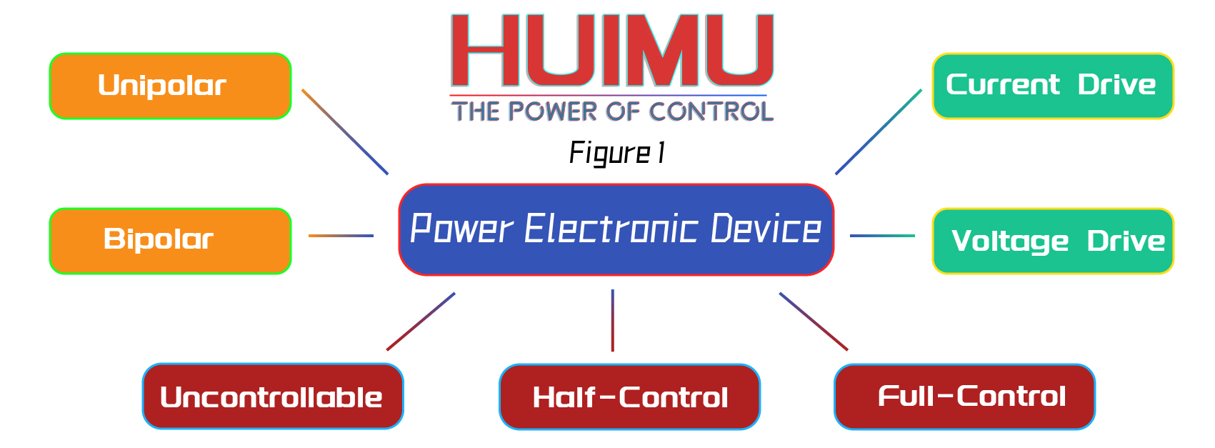 Power Electronic Device Features