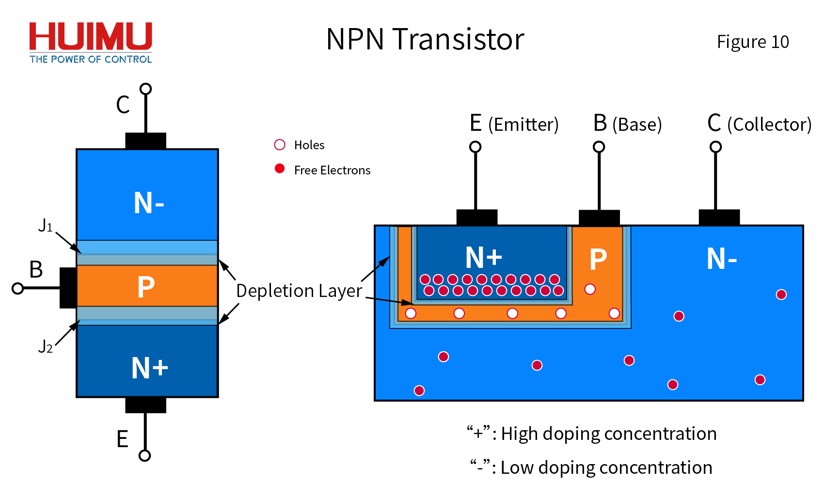 Basic Structure of Transistors