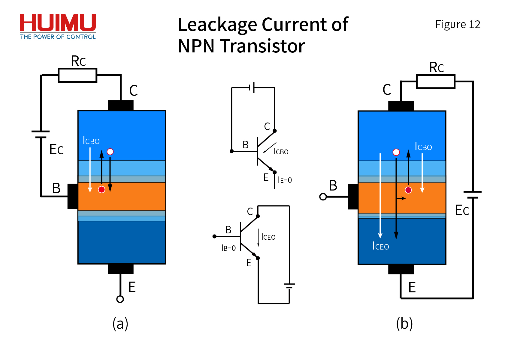 Leakage Current of NPN Transistor