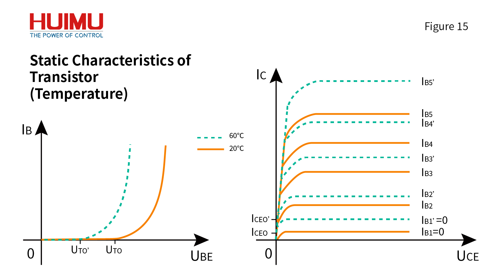 The Temperature of Transistor