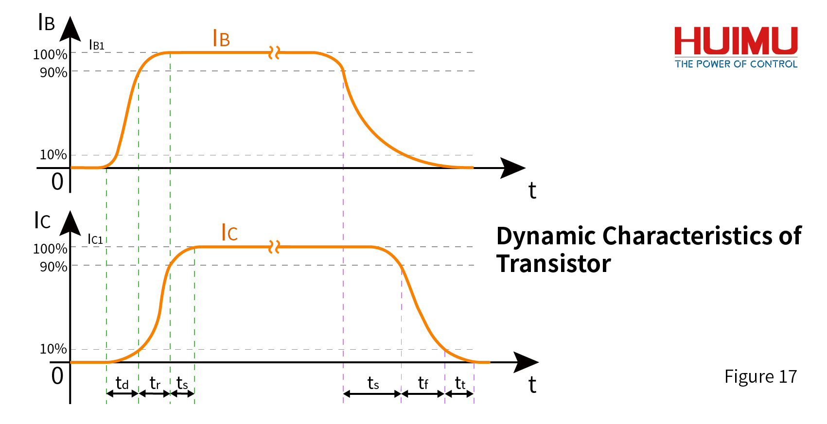 Dynamic Characteristics of Transistors