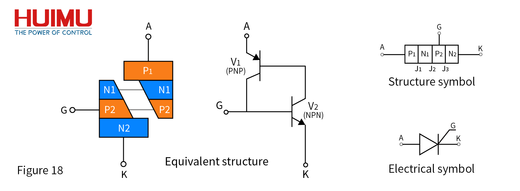 Introduction to Half-controlled Devices