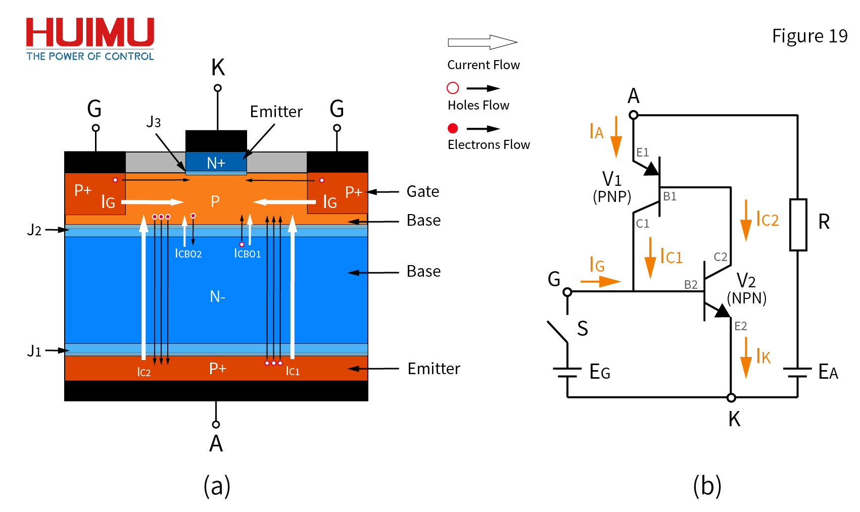 Basic Structure of Thyristors