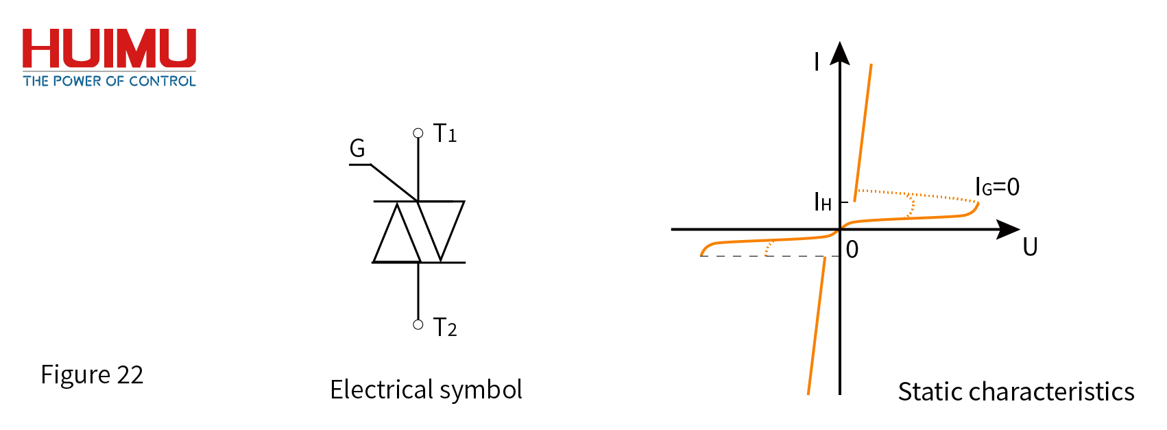 Bidirectional Triode Thyristor