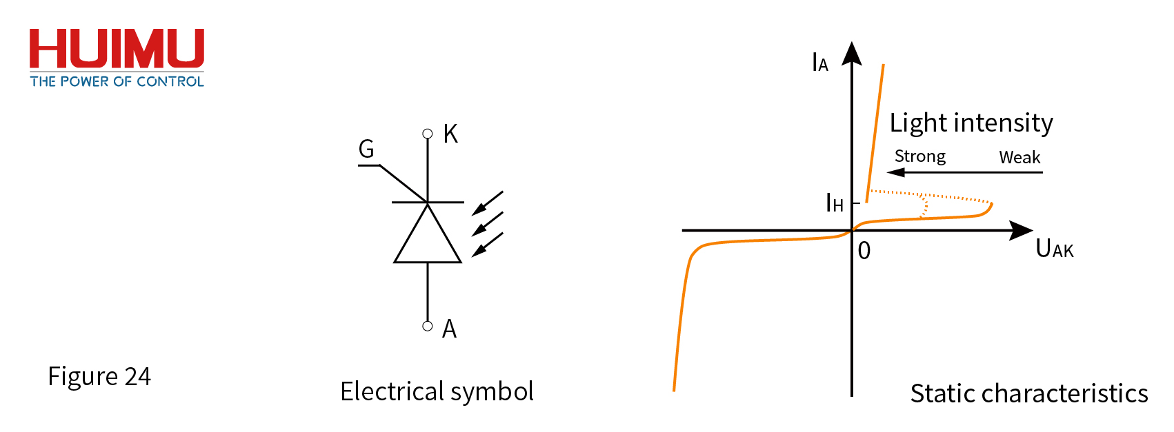 Light Triggered Thyristor