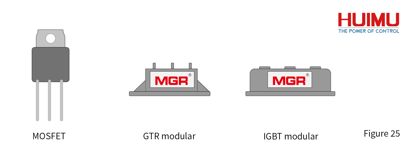 Introduction to Fully-controlled Devices