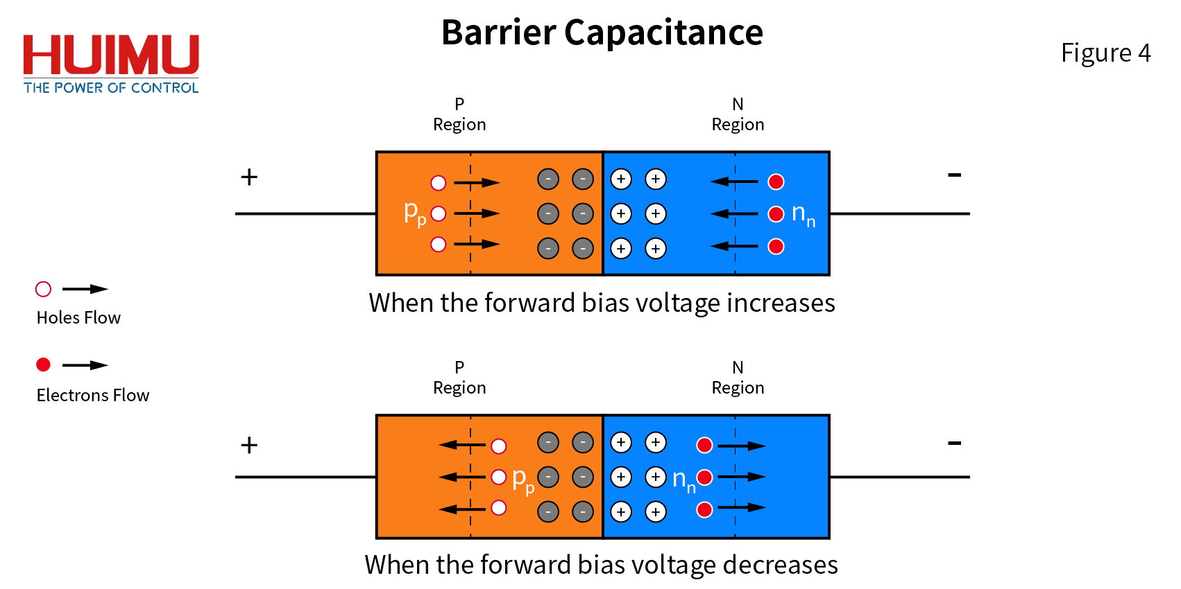 Barrier Capacitance