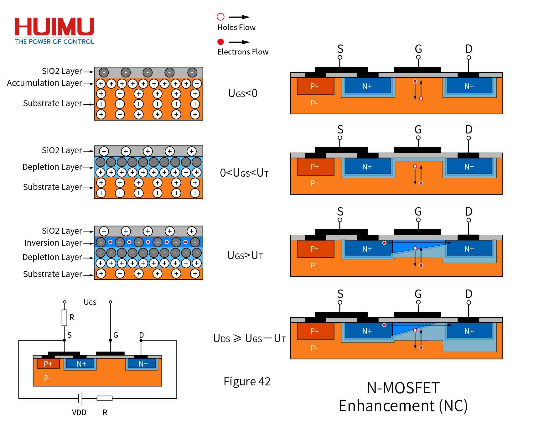 The Structure and Symbol of Enhancement Type MOSFET