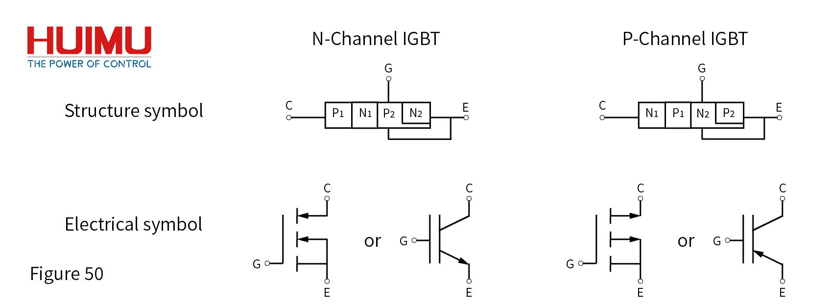 Introduction to IGBT