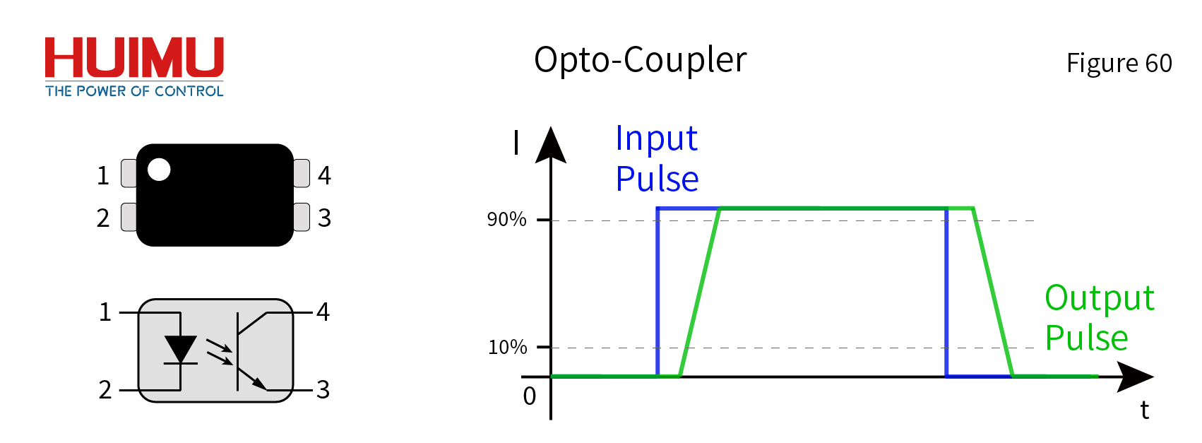 Optical Isolation, Optp-Coupler