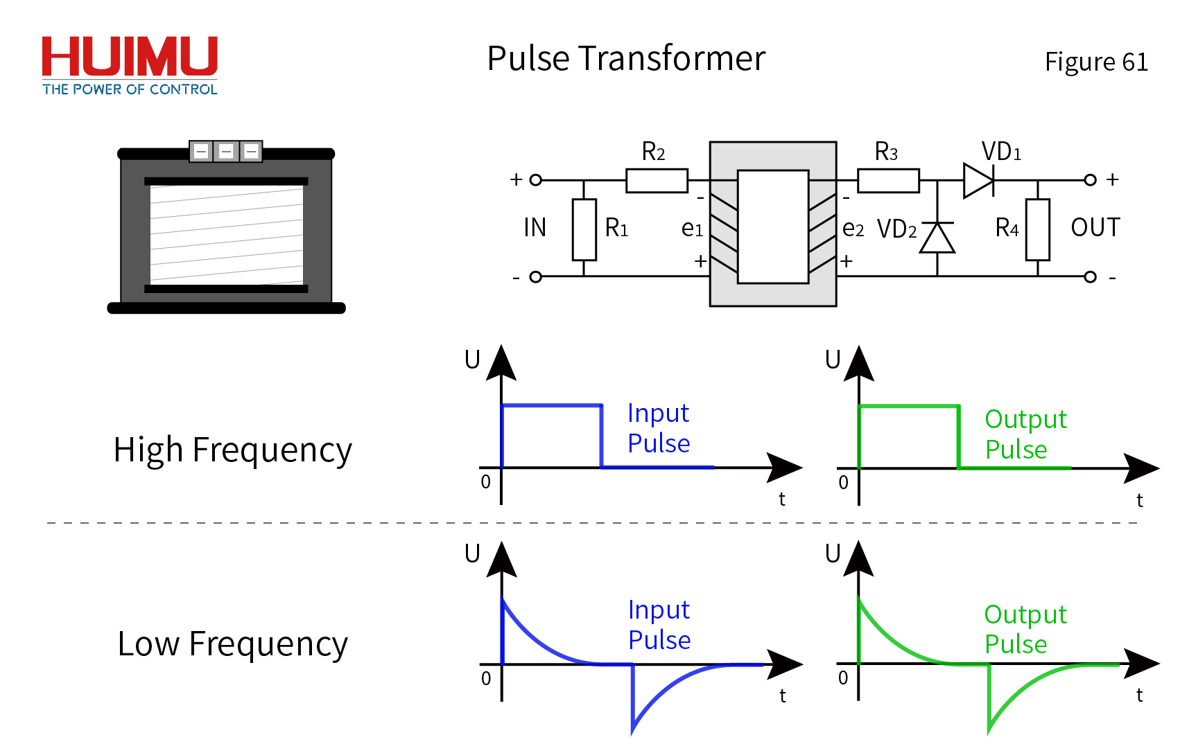 Transformer Isolation, Pulse Transformer