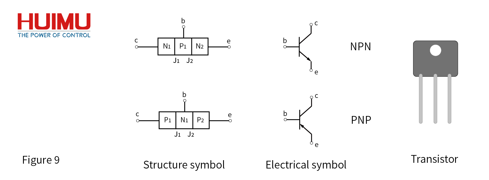 The structure and electrical symbol of transistor