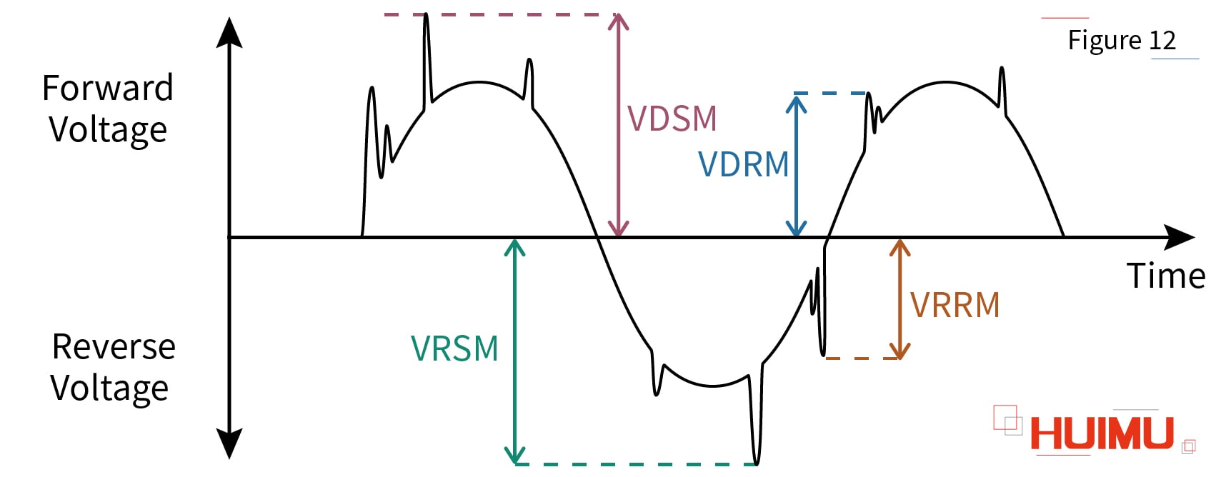 What are VDSM, VDRM, VRSM, and VRRM? More details via sales@huimultd.com