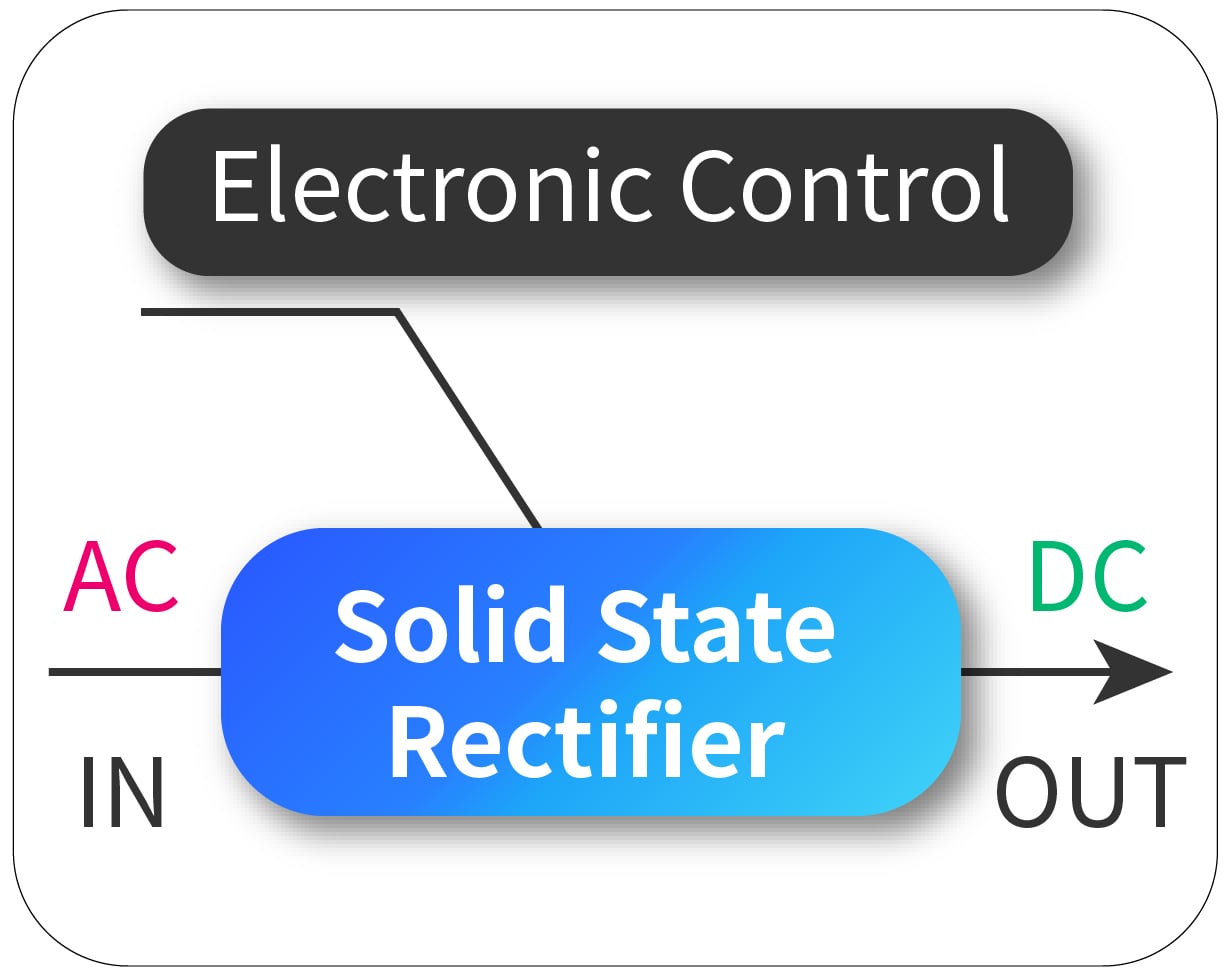 Solid State Rectifier Cover