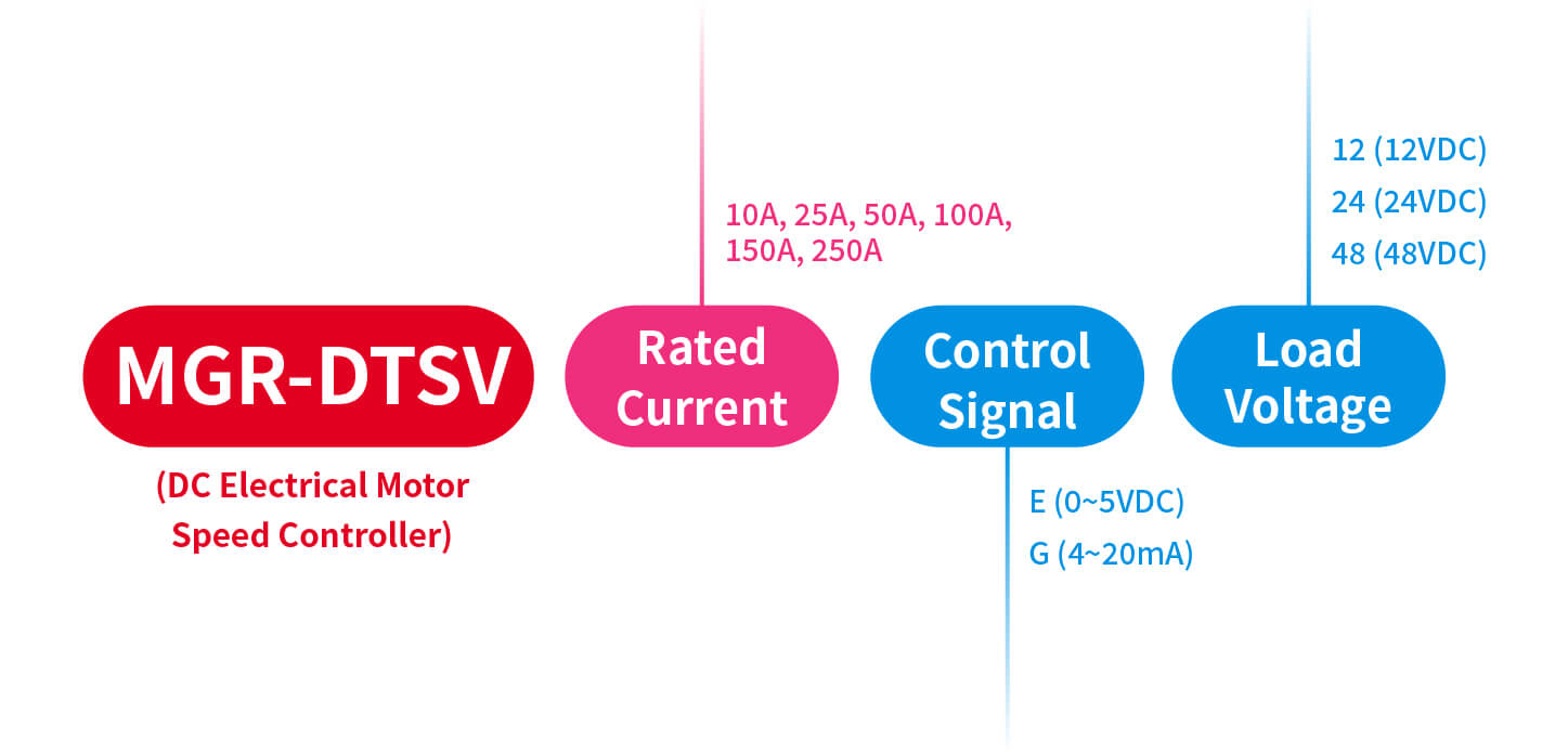 How to order MGR-DTSV Series Electrical Motor Controller