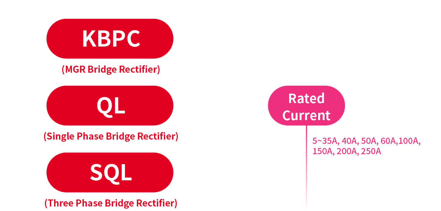 How to order KBPC, QL, SQL Series Solid State Rectifier