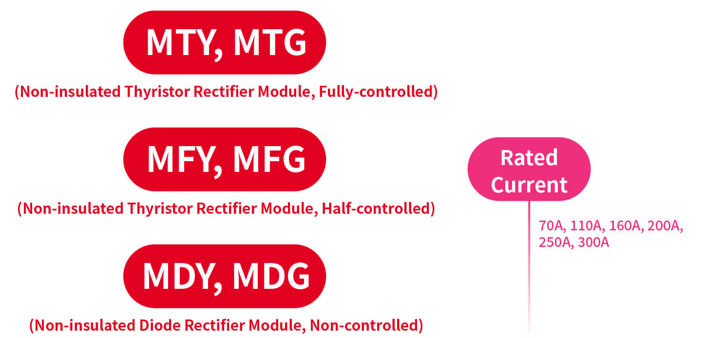 How to order MT, MF, MD Series Solid State Rectifier