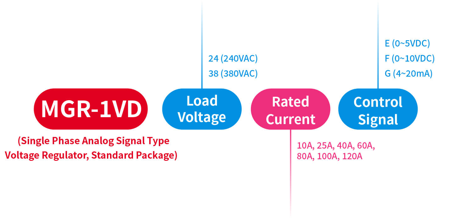 How to order MGR-1VD Series Voltage Power Regulator