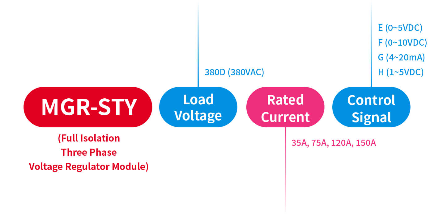 How to order MGR-STY Series Voltage Power Regulator