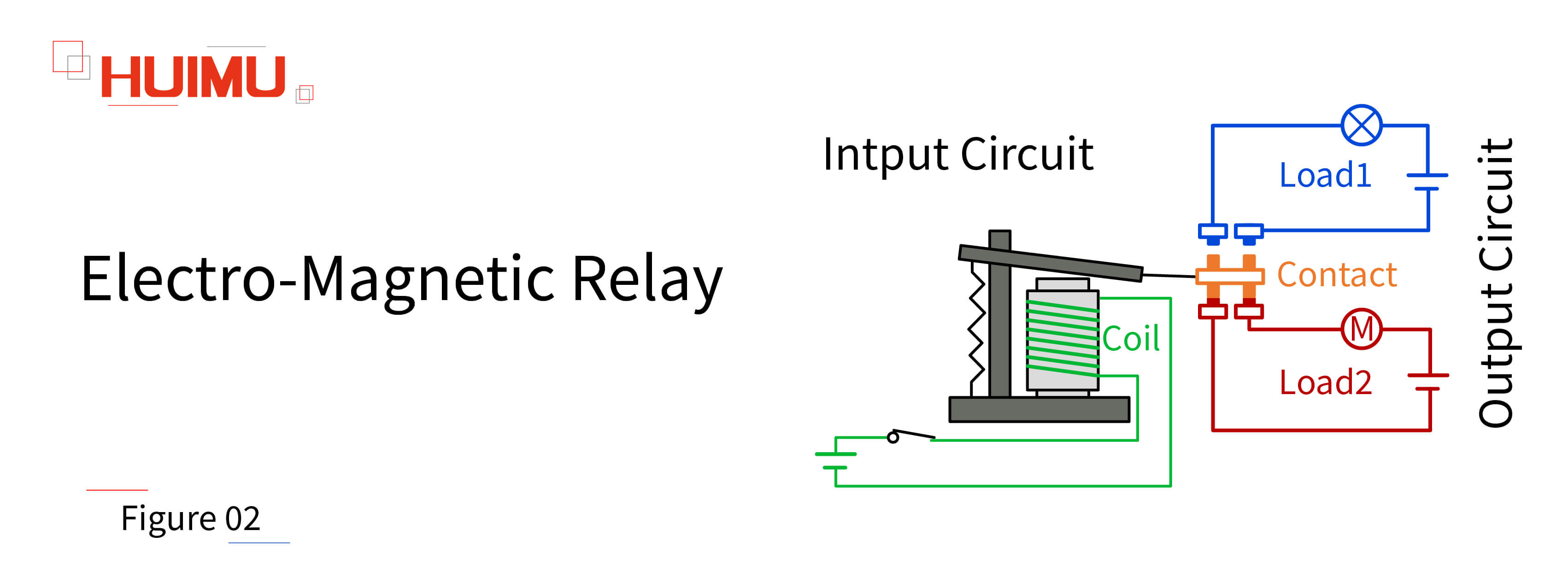 AN01F02 Electro-magnetic relay