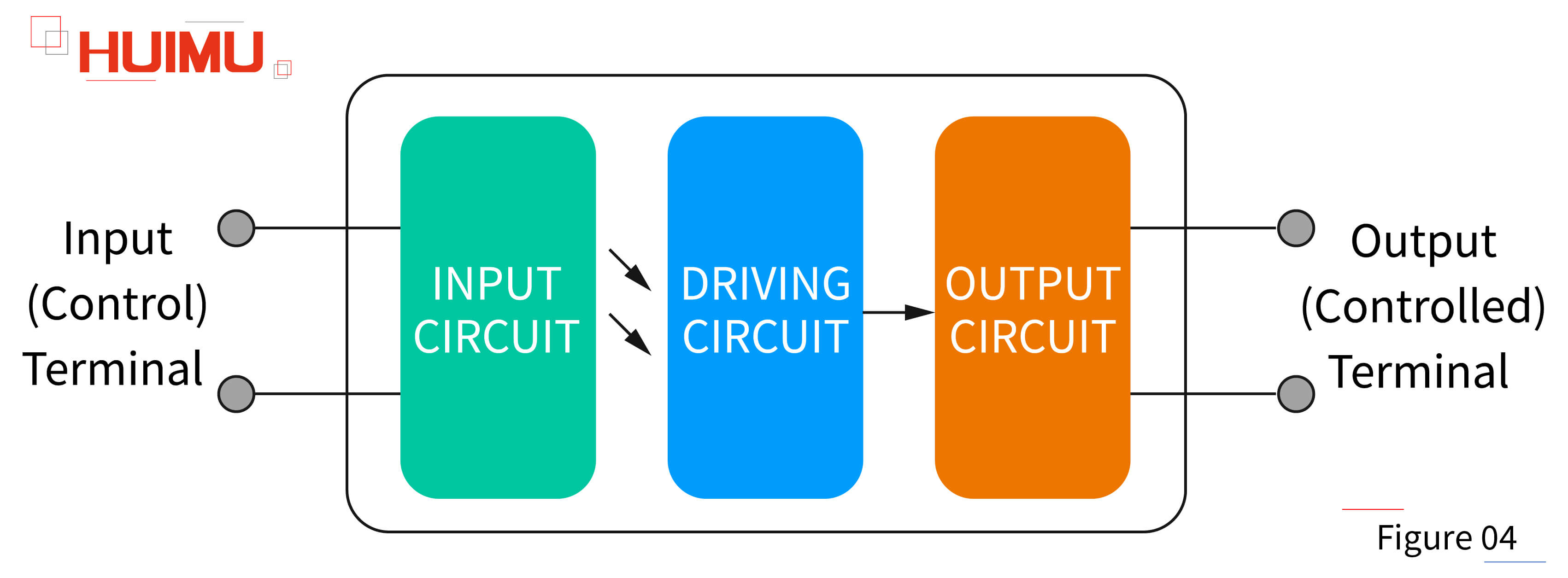 AN02F04 What is the structure of solid state relays?
