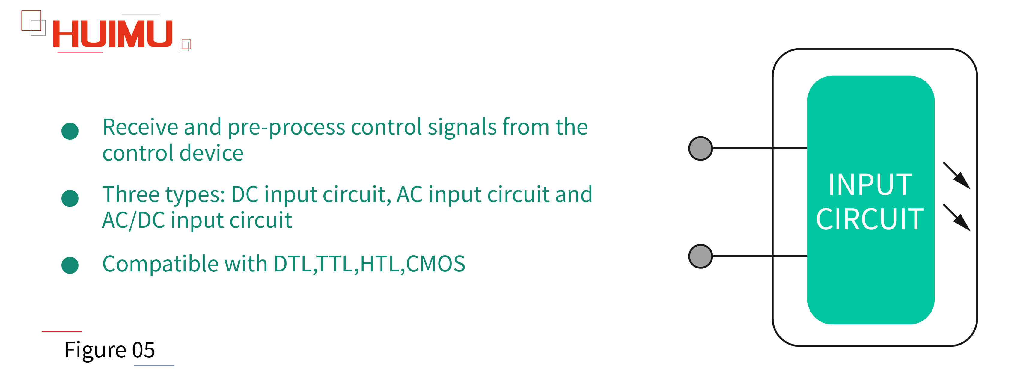 AN02F05 Input circuit