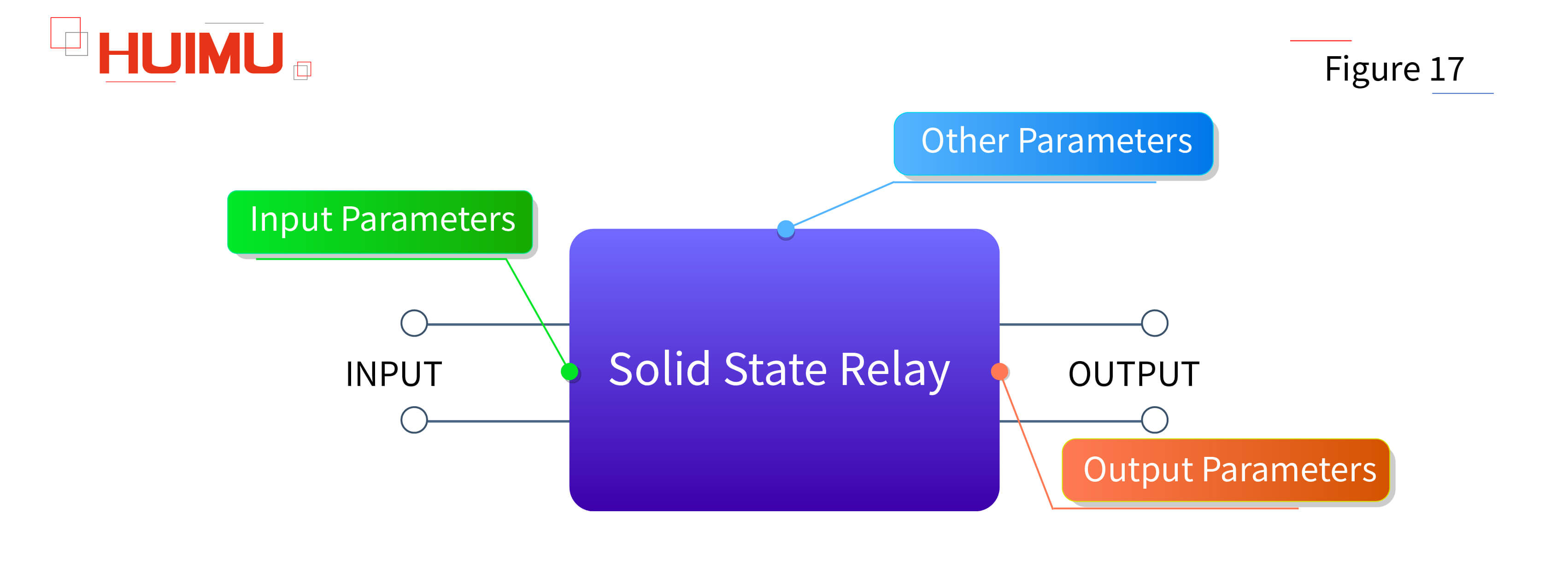 AN02F17 What are the basic parameters of solid state relays?