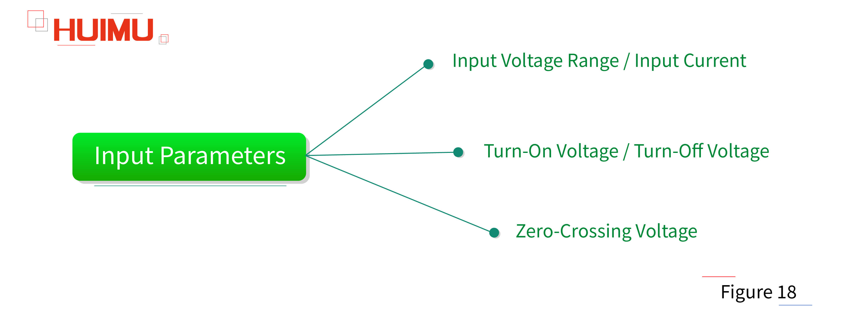 AN02F18 Input parameters