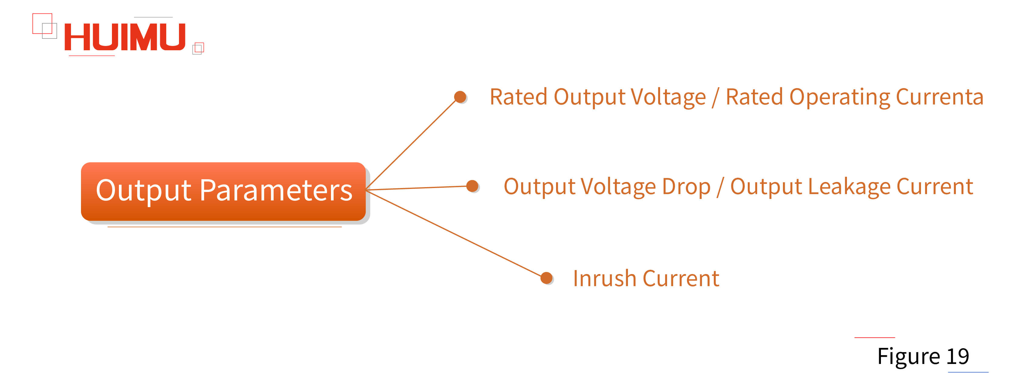 AN02F19 Output parameters