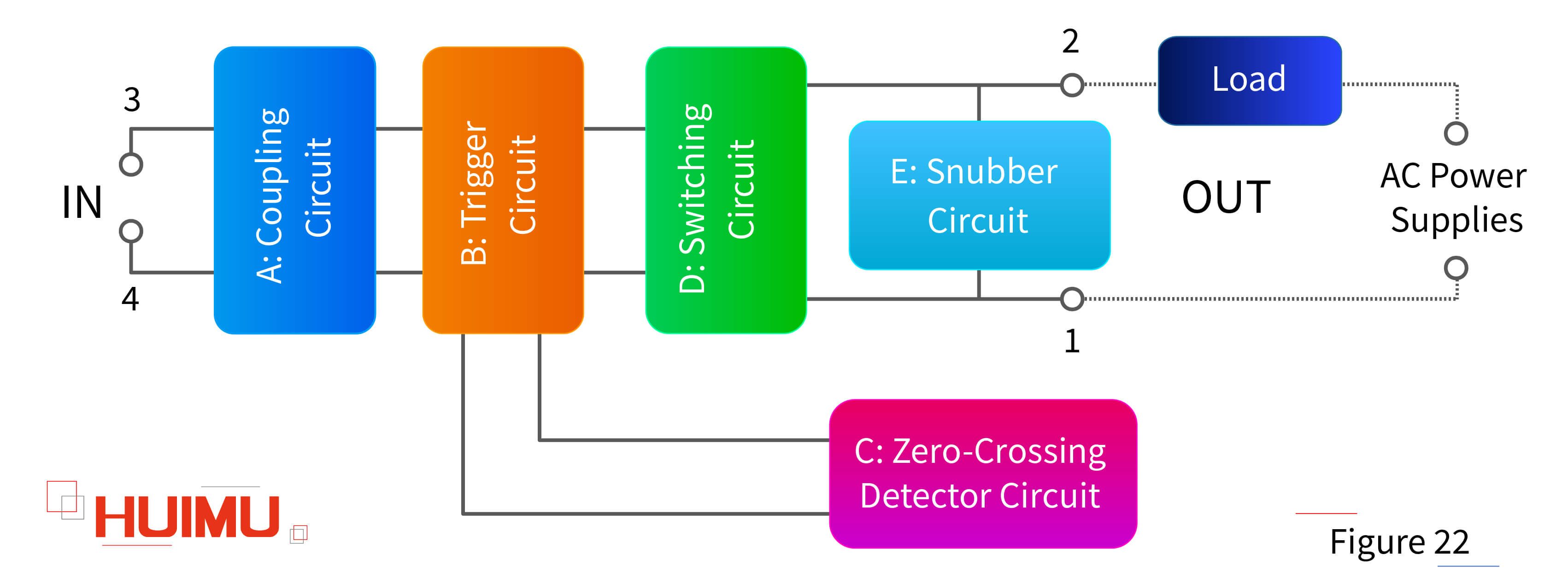 AN02F22 The function of each parts