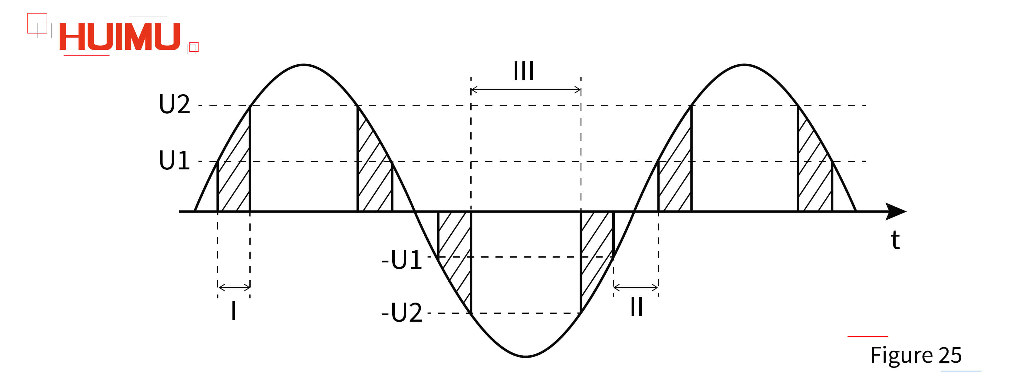 AN02F25 The definition of zero-crossing