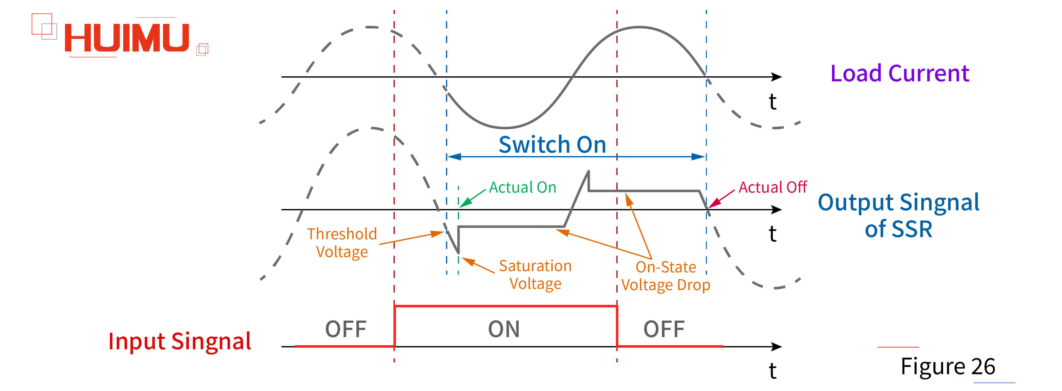 AN02F26 IO waveform of the zero-crossing solid state relay