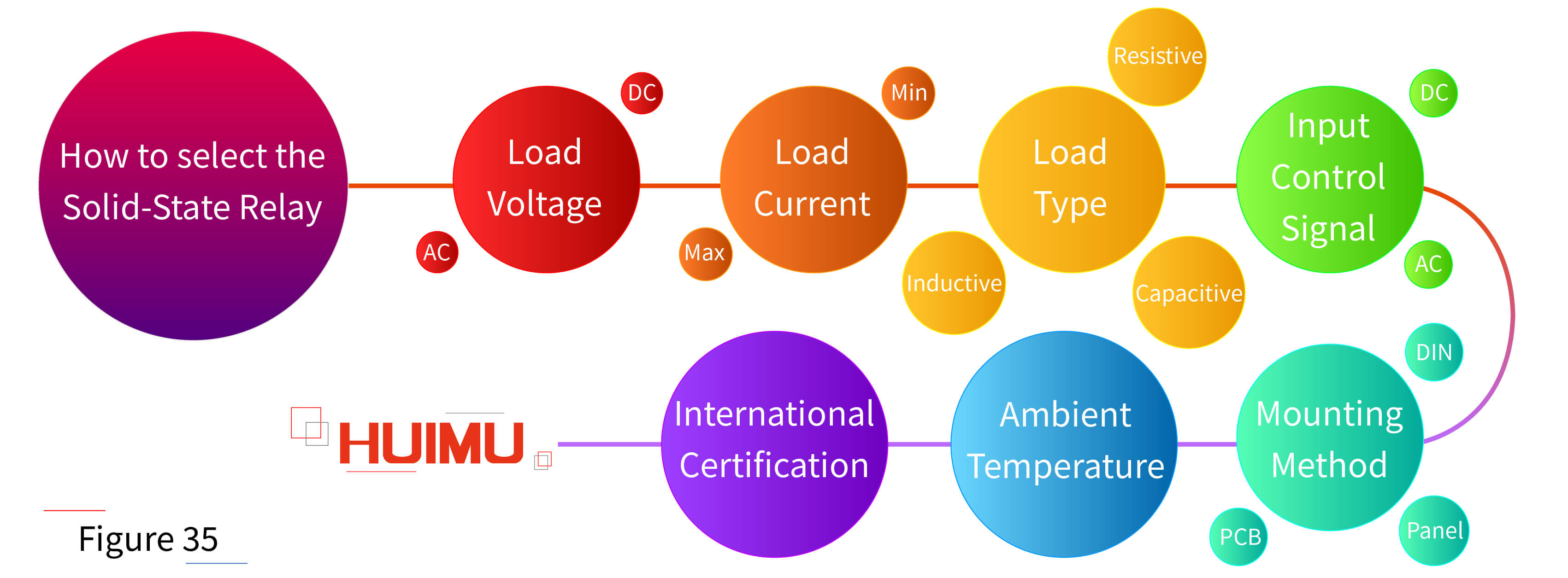 AN02F35 How to select solid state relays?