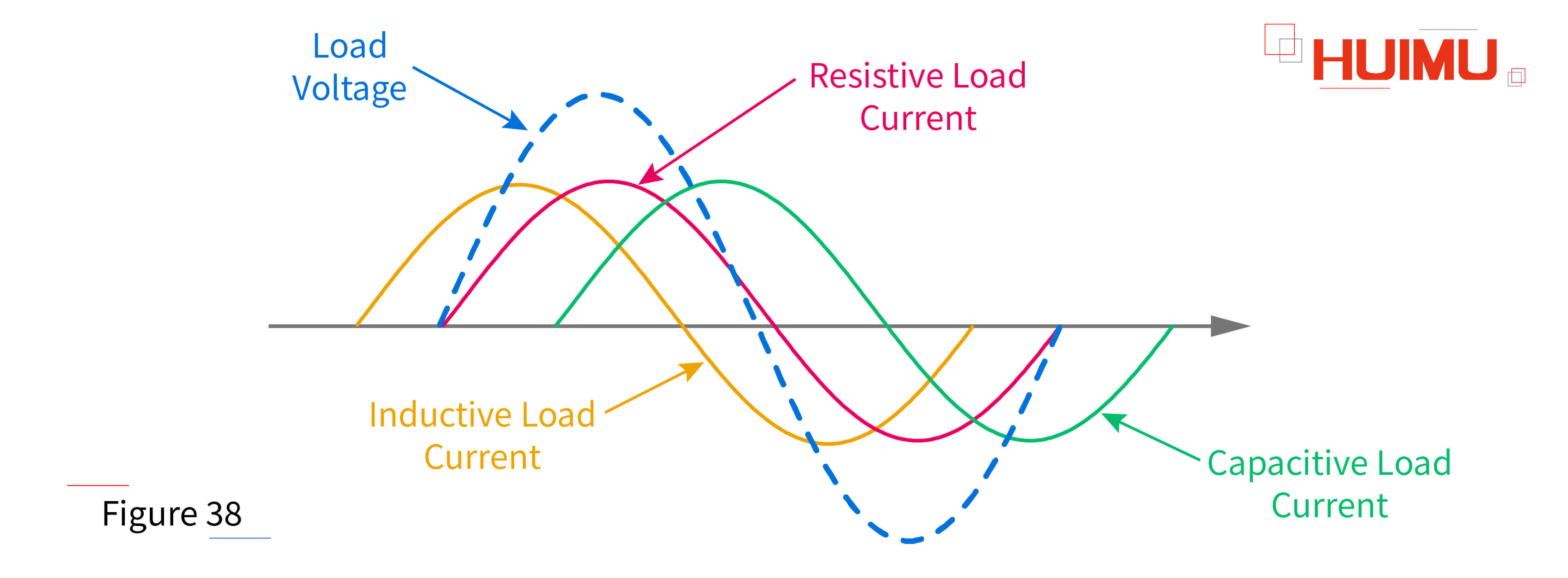 AN02F38 Load type
