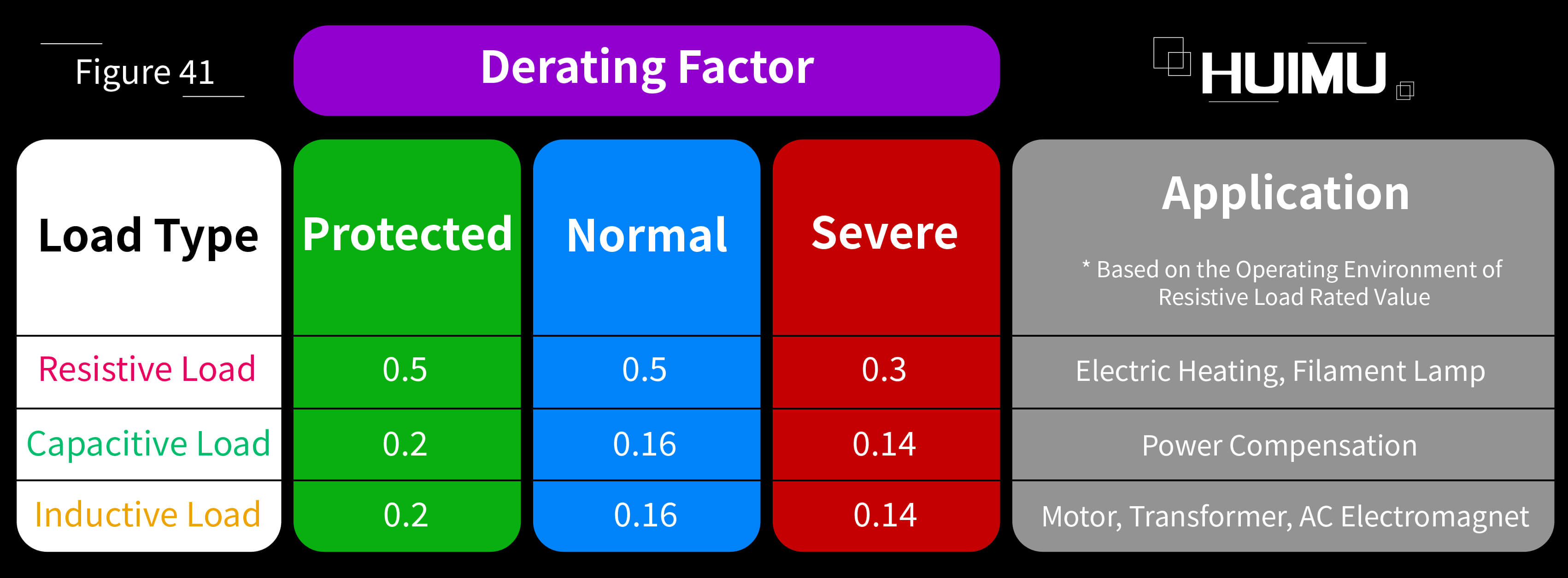 AN02F41 Derating factor
