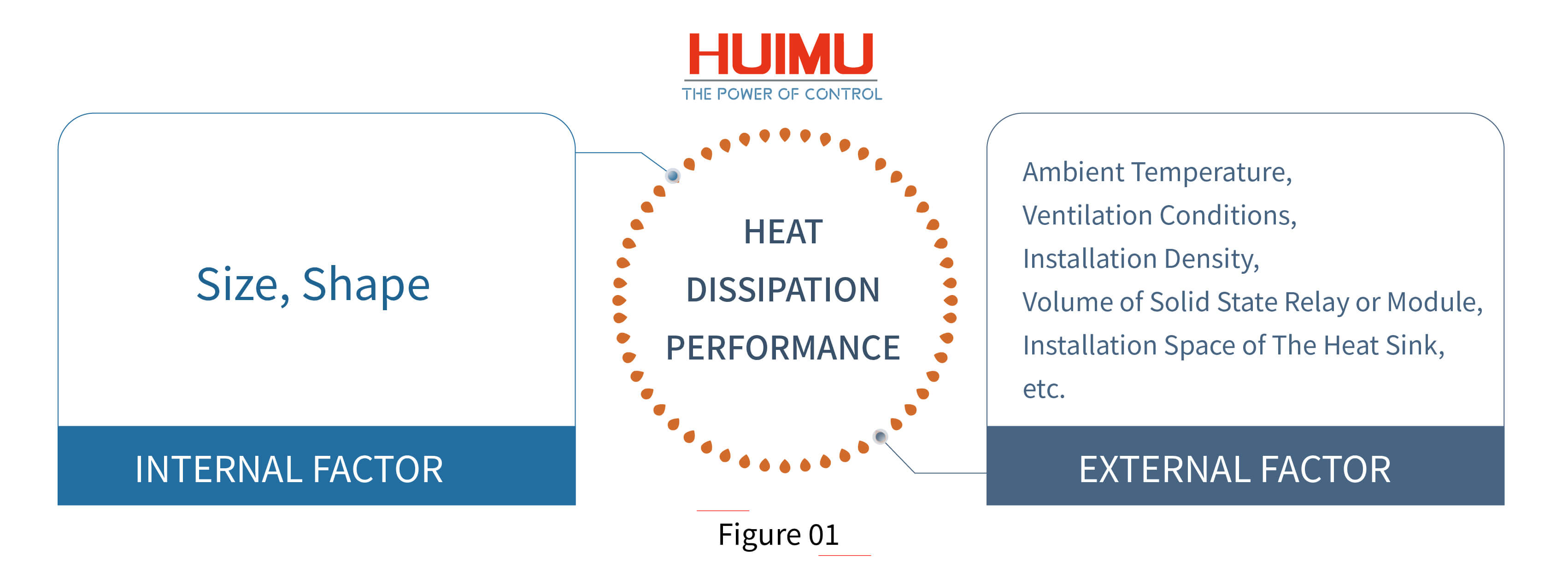 AN04F01 How the Heat Sink and Radiator works?