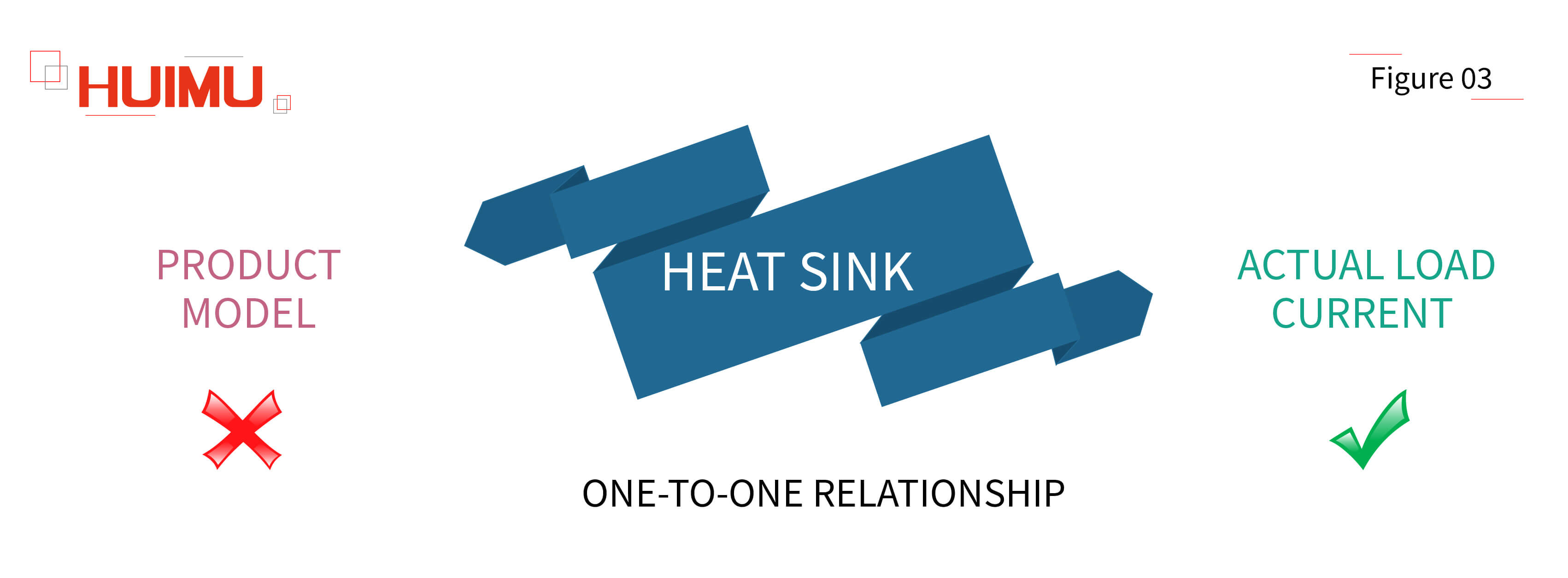 AN04F03 How to calculate the Heat?