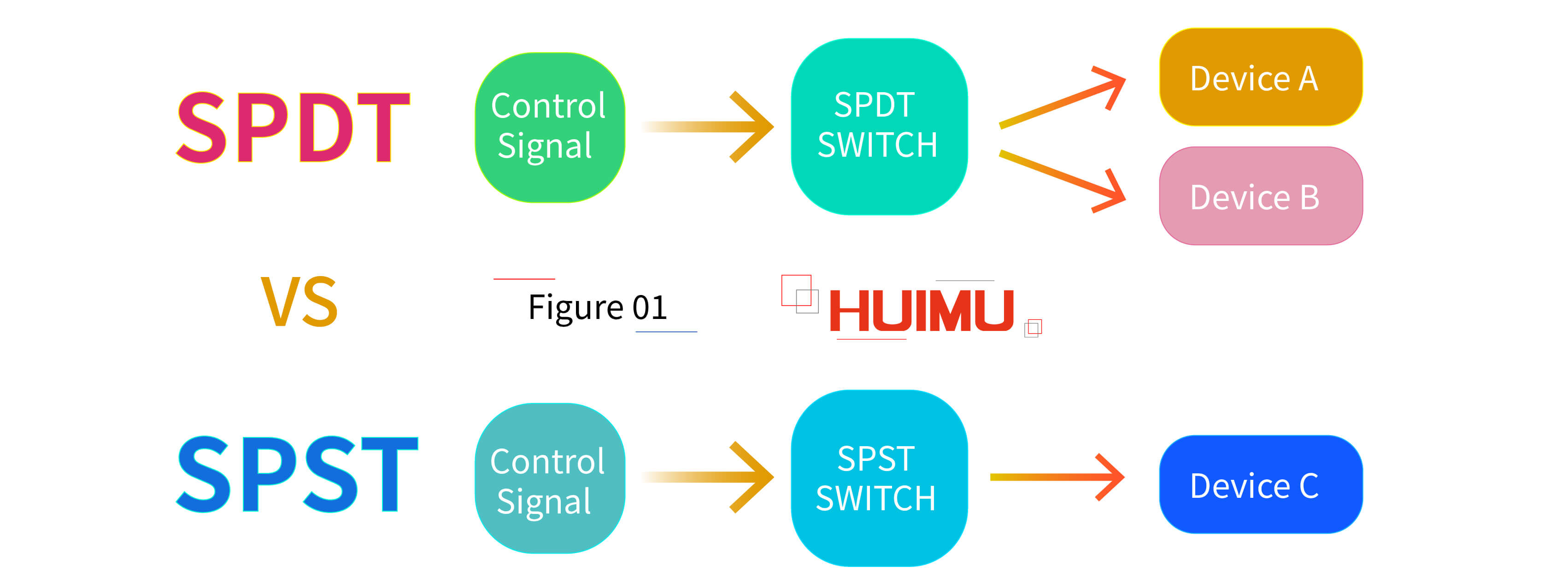 AN05F01 What is SPDT Switch?